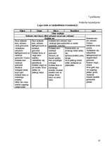 Referāts 'Koksnes makroskopiskā uzbūve', 19.