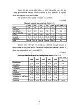 Referāts 'Linkopības rentabilitāte un dinamikas rādītāji Latvijā', 20.