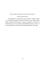 Konspekts 'Materiālu piegriešana', 20.