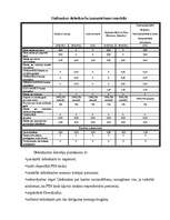 Referāts 'Unibankas piedāvāto maksājumu karšu veidi un to izdošanas procedūra', 6.
