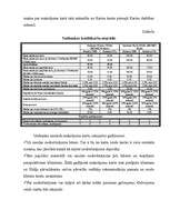 Referāts 'Unibankas piedāvāto maksājumu karšu veidi un to izdošanas procedūra', 10.