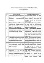 Konspekts 'Liesma Ose "Tolerance: mana brīvība un mana bagātība"', 1.