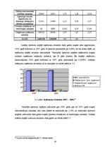 Referāts 'Rīgas Fondu biržas saimnieciskās darbības analīze', 24.