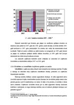 Referāts 'Rīgas Fondu biržas saimnieciskās darbības analīze', 25.