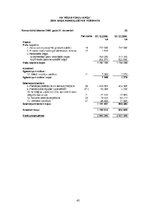 Referāts 'Rīgas Fondu biržas saimnieciskās darbības analīze', 43.