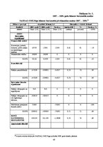 Referāts 'Rīgas Fondu biržas saimnieciskās darbības analīze', 47.