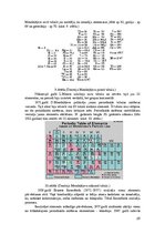 Referāts 'Ķīmijas periodiskās tabulas vēstures attīstība', 25.