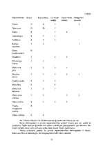 Konspekts 'Elektroenerģijas taupīšana mājsaimniecībā', 13.