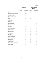 Konspekts 'Elektroenerģijas taupīšana mājsaimniecībā', 15.