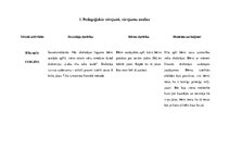 Prakses atskaite 'Aktīvā mācību un audzināšanas prakse pirmsskolā. Pirmā daļa', 6.