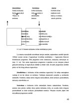 Referāts 'Personālvadība izklaides industrijā un tās efektivitātes paaugstināšana', 40.