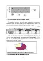 Diplomdarbs 'Latvijas komercbanku finansiālās darbības izvērtējums', 58.