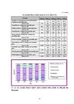 Diplomdarbs 'Latvijas komercbanku finansiālās darbības izvērtējums', 61.