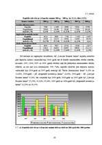 Diplomdarbs 'Latvijas komercbanku finansiālās darbības izvērtējums', 63.