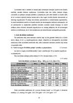 Diplomdarbs 'Latvijas komercbanku finansiālās darbības izvērtējums', 68.