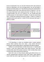 Diplomdarbs 'Latvijas komercbanku finansiālās darbības izvērtējums', 76.
