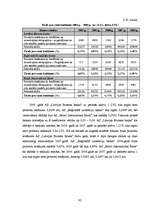 Diplomdarbs 'Latvijas komercbanku finansiālās darbības izvērtējums', 82.