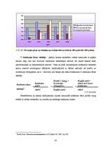 Diplomdarbs 'Latvijas komercbanku finansiālās darbības izvērtējums', 88.