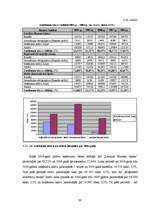 Diplomdarbs 'Latvijas komercbanku finansiālās darbības izvērtējums', 89.