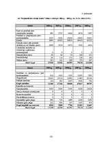 Diplomdarbs 'Latvijas komercbanku finansiālās darbības izvērtējums', 102.