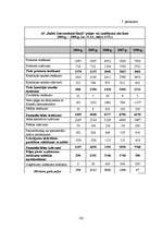 Diplomdarbs 'Latvijas komercbanku finansiālās darbības izvērtējums', 105.