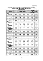 Diplomdarbs 'Latvijas komercbanku finansiālās darbības izvērtējums', 106.