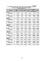 Diplomdarbs 'Latvijas komercbanku finansiālās darbības izvērtējums', 108.