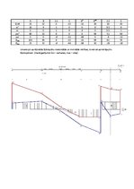 Paraugs 'Daudzlaidumu locīklu sijas aprēķins', 8.