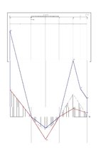 Paraugs 'Daudzlaidumu locīklu sijas aprēķins', 11.