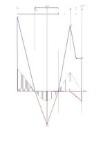 Paraugs 'Daudzlaidumu locīklu sijas aprēķins', 14.