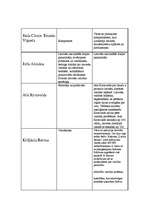 Konspekts 'Jaunlatvieši', 3.