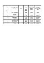 Biznesa plāns 'Biljarda klubs', 181.