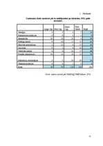 Referāts 'Zviedrijas akciju tirgus analīze', 15.