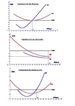 Eseja 'Ražošana pilnīgas konkurences apstākļos', 2.