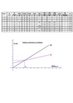 Eseja 'Ražošana pilnīgas konkurences apstākļos', 3.