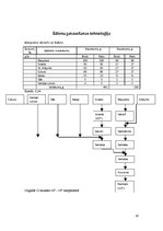 Referāts 'Biezpiena ēdieni', 10.