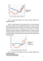 Diplomdarbs 'Latvijas izdevīguma pievienoties eiro zonai izvērtējums no optimālo valūtas zonu', 51.