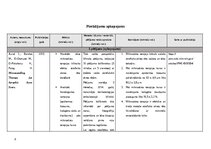 Konspekts 'Aknes radīto rētu likvidēšana', 9.