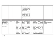 Konspekts 'Aknes radīto rētu likvidēšana', 13.
