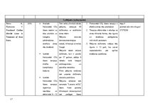 Konspekts 'Aknes radīto rētu likvidēšana', 17.