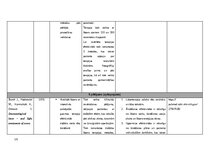 Konspekts 'Aknes radīto rētu likvidēšana', 18.