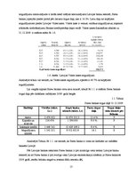Prakses atskaite 'Prakses atskaite a/s "Parex Banka"', 13.