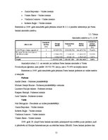 Prakses atskaite 'Prakses atskaite a/s "Parex Banka"', 21.