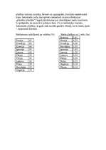 Konspekts 'Mežu resursi', 2.