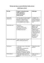 Referāts 'Darba tiesību salīdzinājums pasaules tiesību sistēmā', 24.