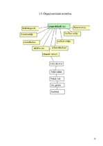 Prakses atskaite 'Prakses atskaite A/S "Drogas"', 10.