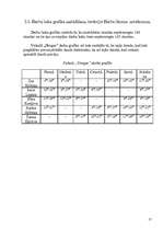 Prakses atskaite 'Prakses atskaite A/S "Drogas"', 17.