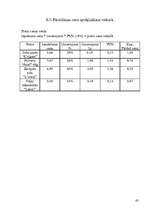 Prakses atskaite 'Prakses atskaite A/S "Drogas"', 43.