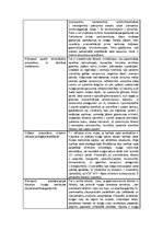 Konspekts 'Gremošanas orgānu farmakoloģija', 2.