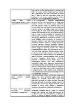 Konspekts 'Gremošanas orgānu farmakoloģija', 3.